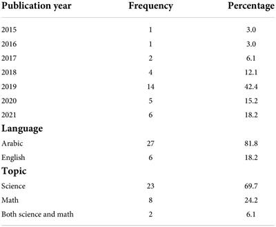 The use of virtual and augmented reality in science and math education in Arab countries: A survey of previous research studies